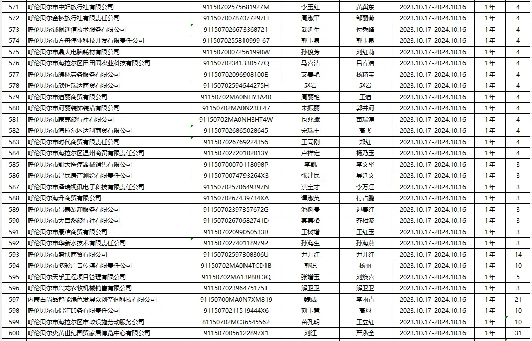 近日曝出的一项调查显示,狼友现在在哪个约？真实社交平台现状与靠谱选择指南