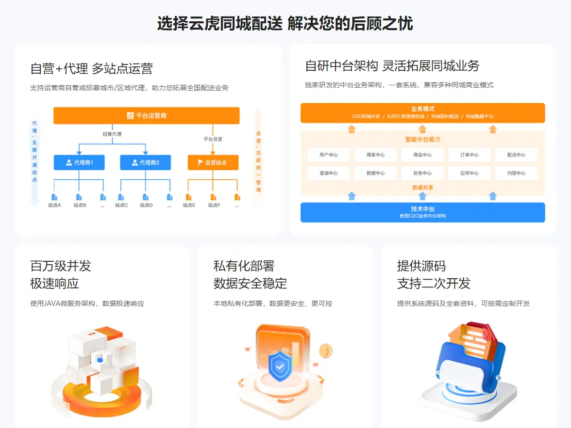 同城上门空降服务：如何撬动千亿级即时需求市场