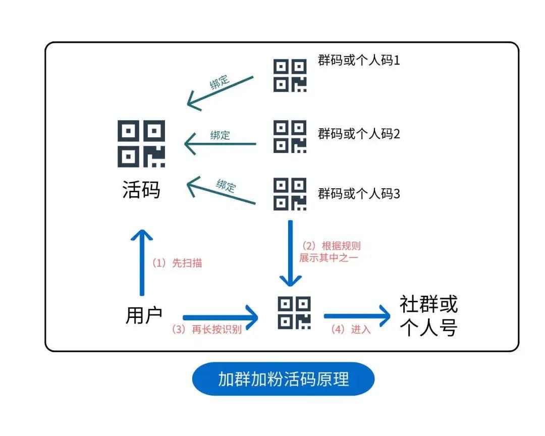 上门服务二维码：从技术工具到商业变革的全程解码