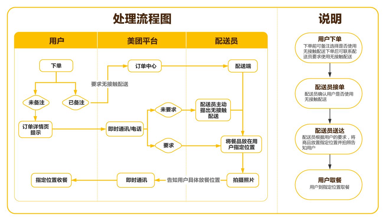 外卖骑手暗号揭秘：如何用“女外援”提升30%接单率的技巧