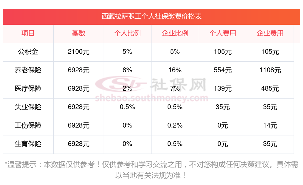 在拉萨用微信能找到哪些靠谱的本地服务？全面解析拉萨本地服务便捷方式