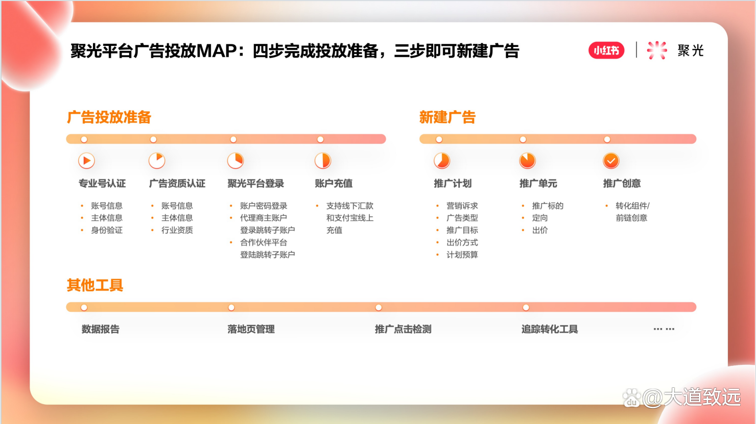 如何用小红书暗号高效约人？3个技巧节省70%沟通成本