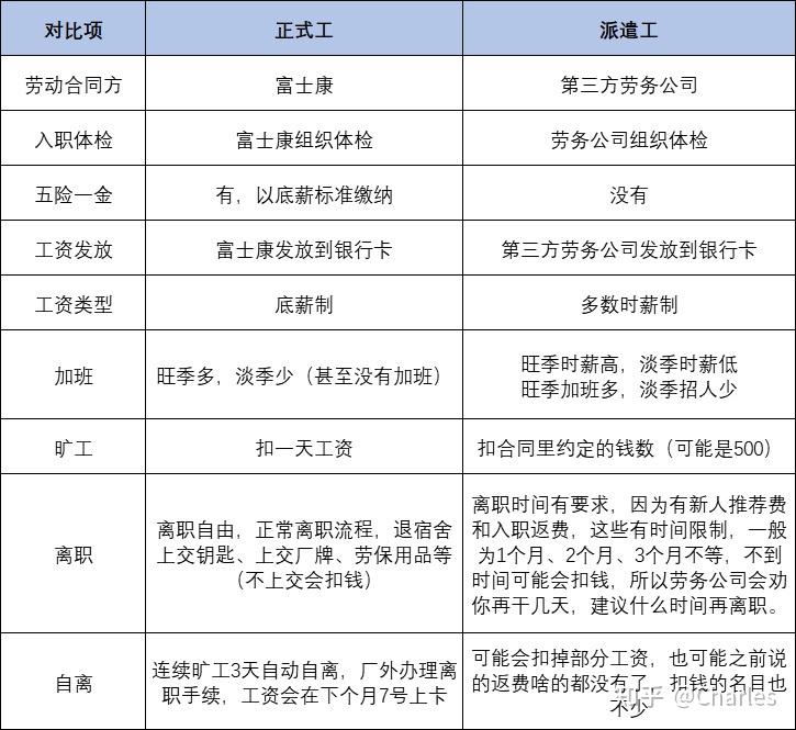 威客小姐：如何在零工经济中把技能变成真金白银？