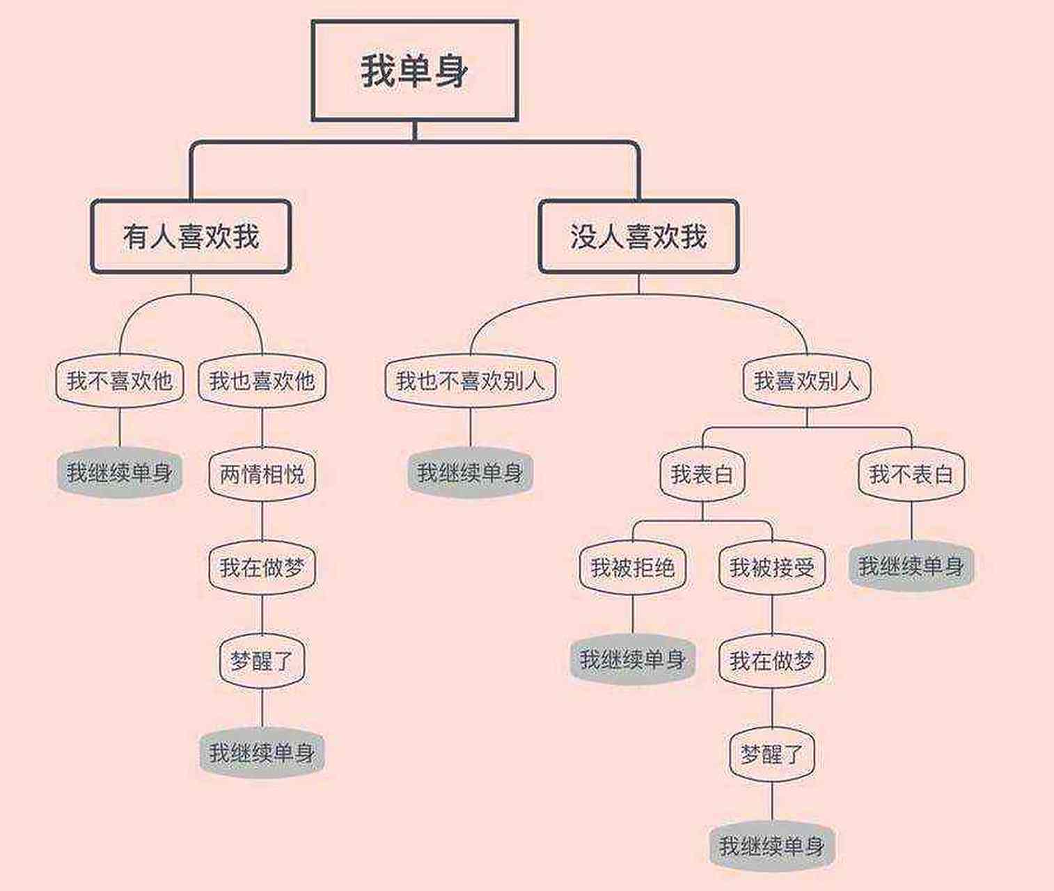 如何零成本邀请女生？3个避坑技巧帮你省90%尴尬费