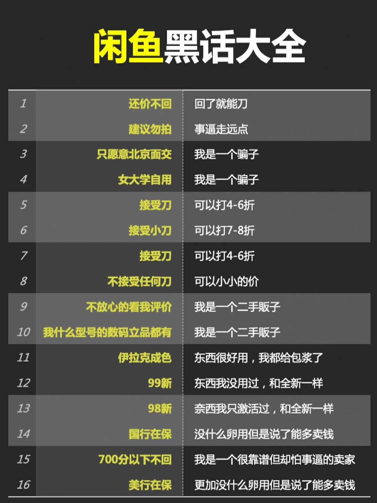 闲鱼暗号交易生态：二手平台下的灰色服务解码