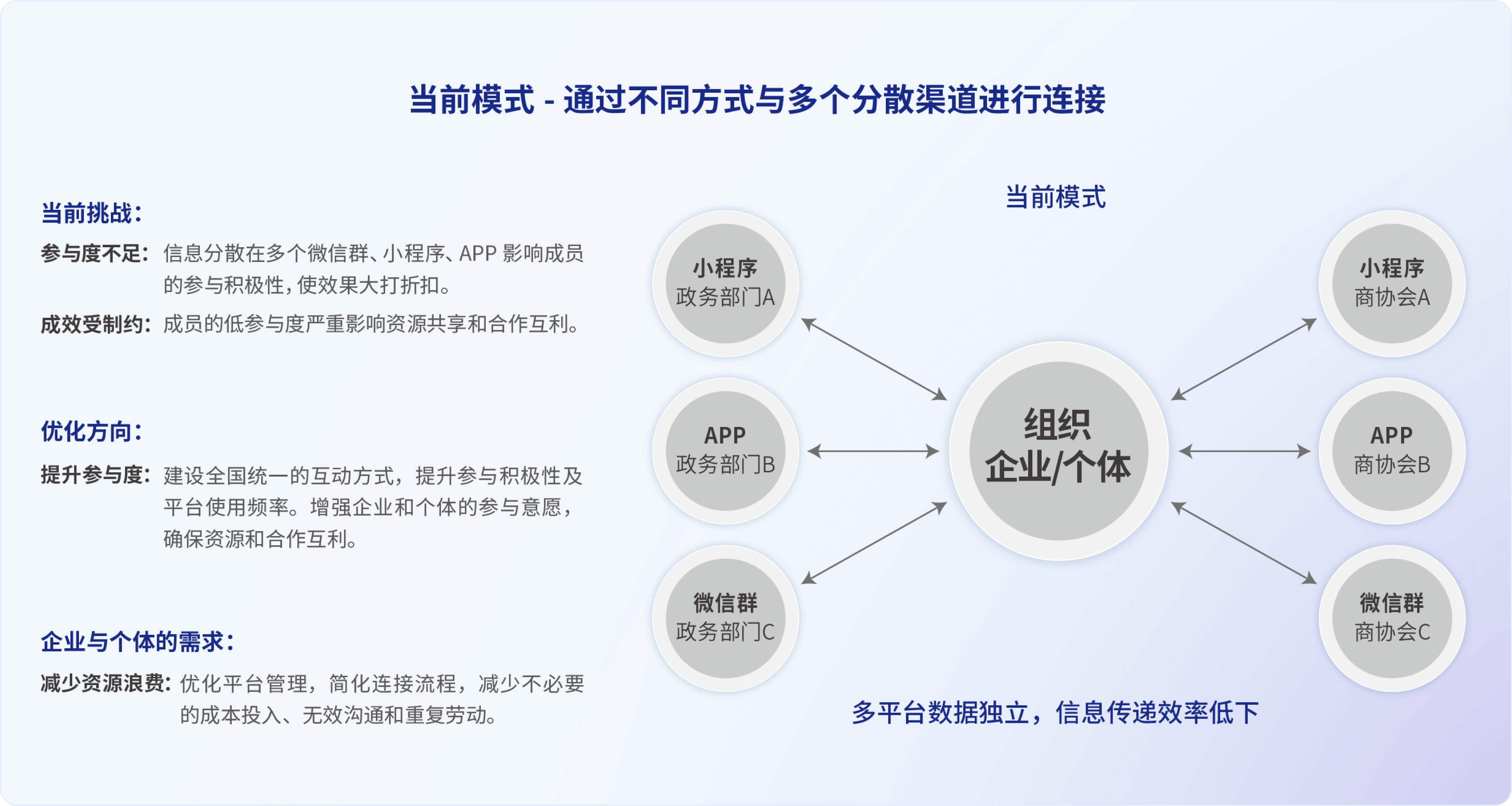 异地求学如何省30%生活费？同城大学生资源共享模式全解析