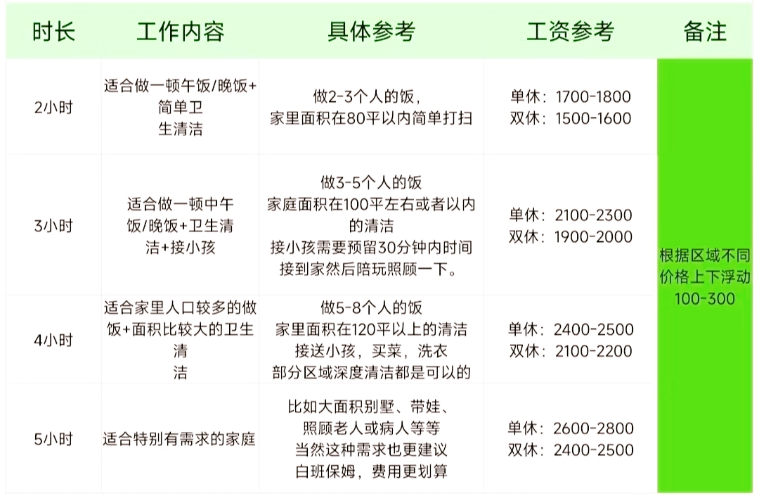 小姐的全套服务包含哪些项目，如何理解现代服务业的精细化分工详解