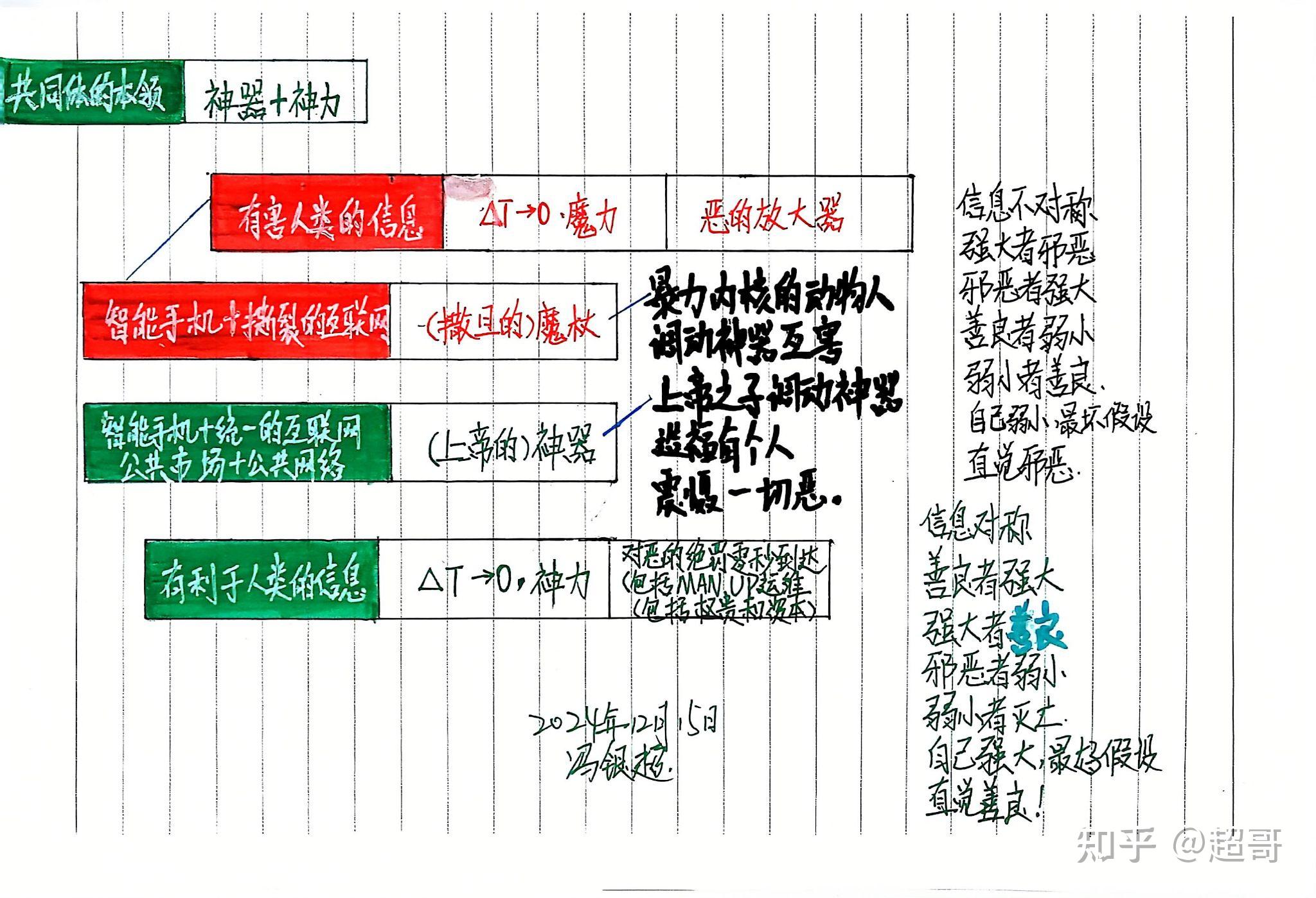初次接触者如何安全了解相关场所的注意事项