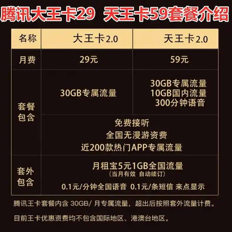 QQ快餐300套餐全面解析与实用攻略