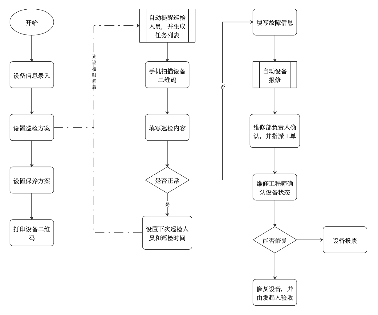 如何应对紧急设备维修难题？_可约空降上门帮你省60%停机损失