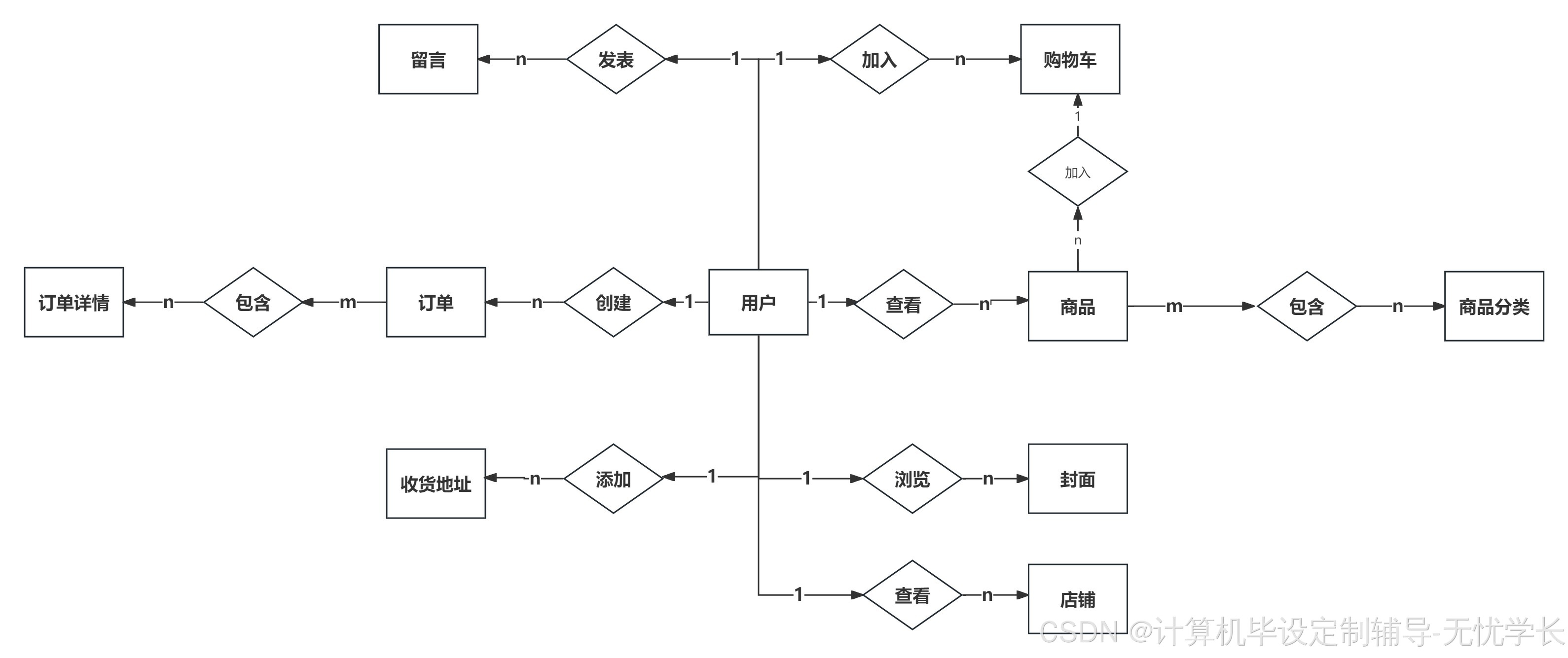 600元2小时快餐外卖微信交易全调查：当代都市人的隐秘消费图谱解析