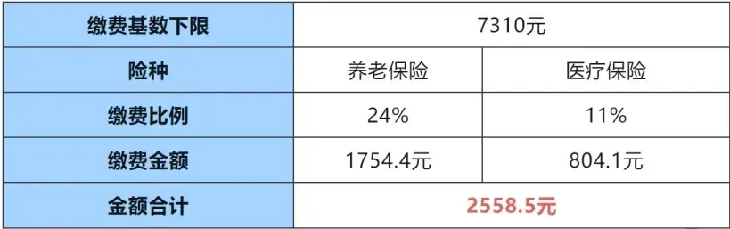 如何高效对接自由职业者？3大合规平台省60%中介费