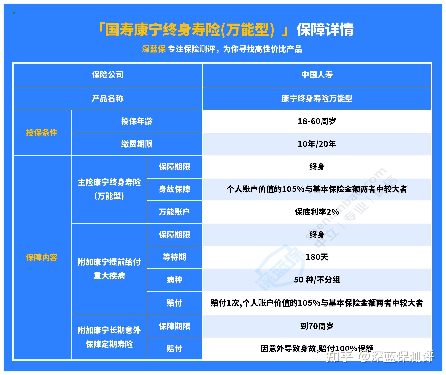 康悦到家498元深度体验报告：三小时上门保洁到底值不值得