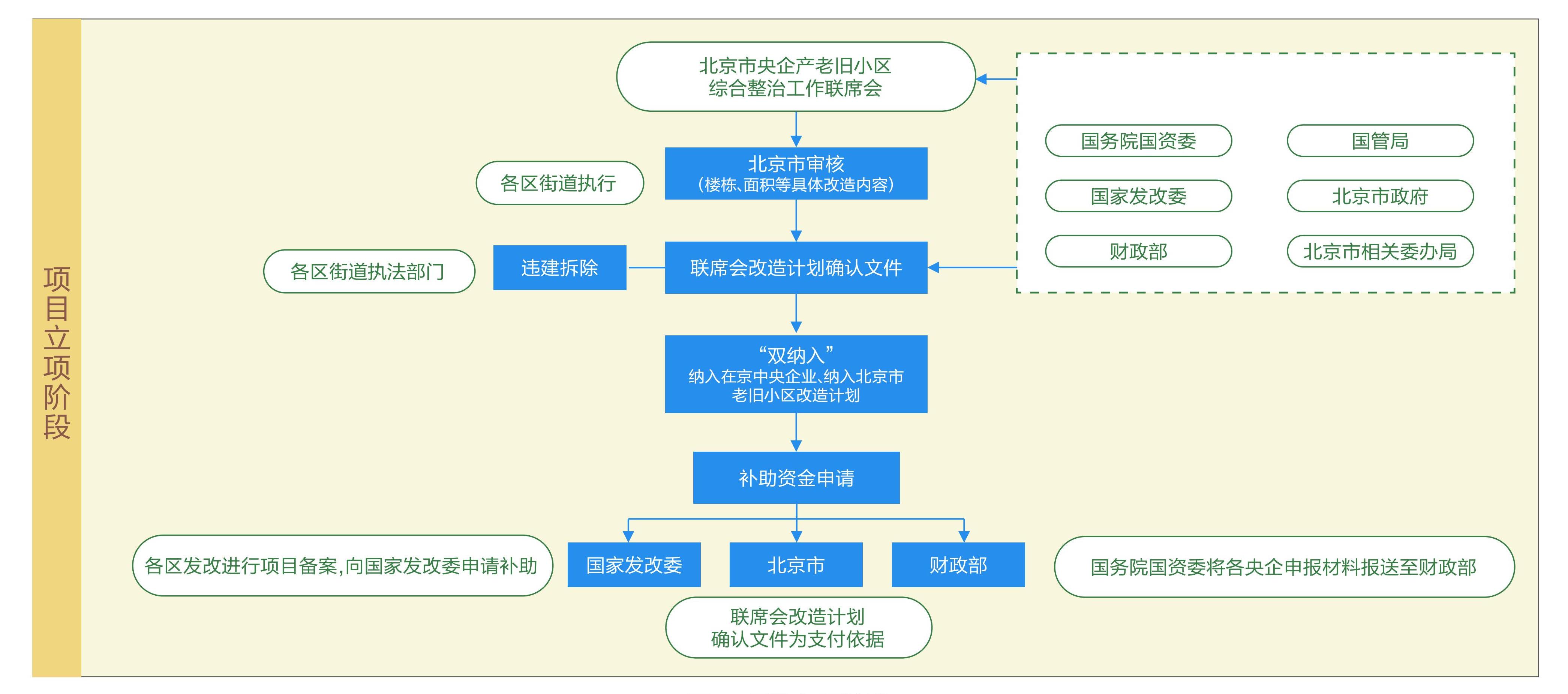 东莞36个性项目全流程解析，从立项到落地的关键步骤详解