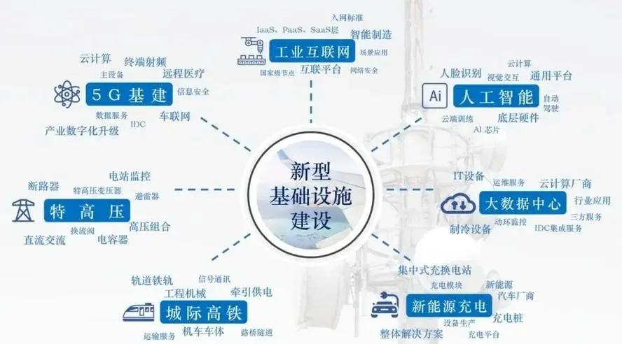全国空投全城可约：当'即时满足'城市新基建