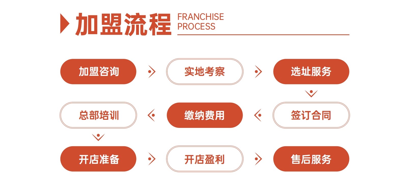 哈尔滨快餐300元套餐怎么选_省40%费用的全流程避坑指南
