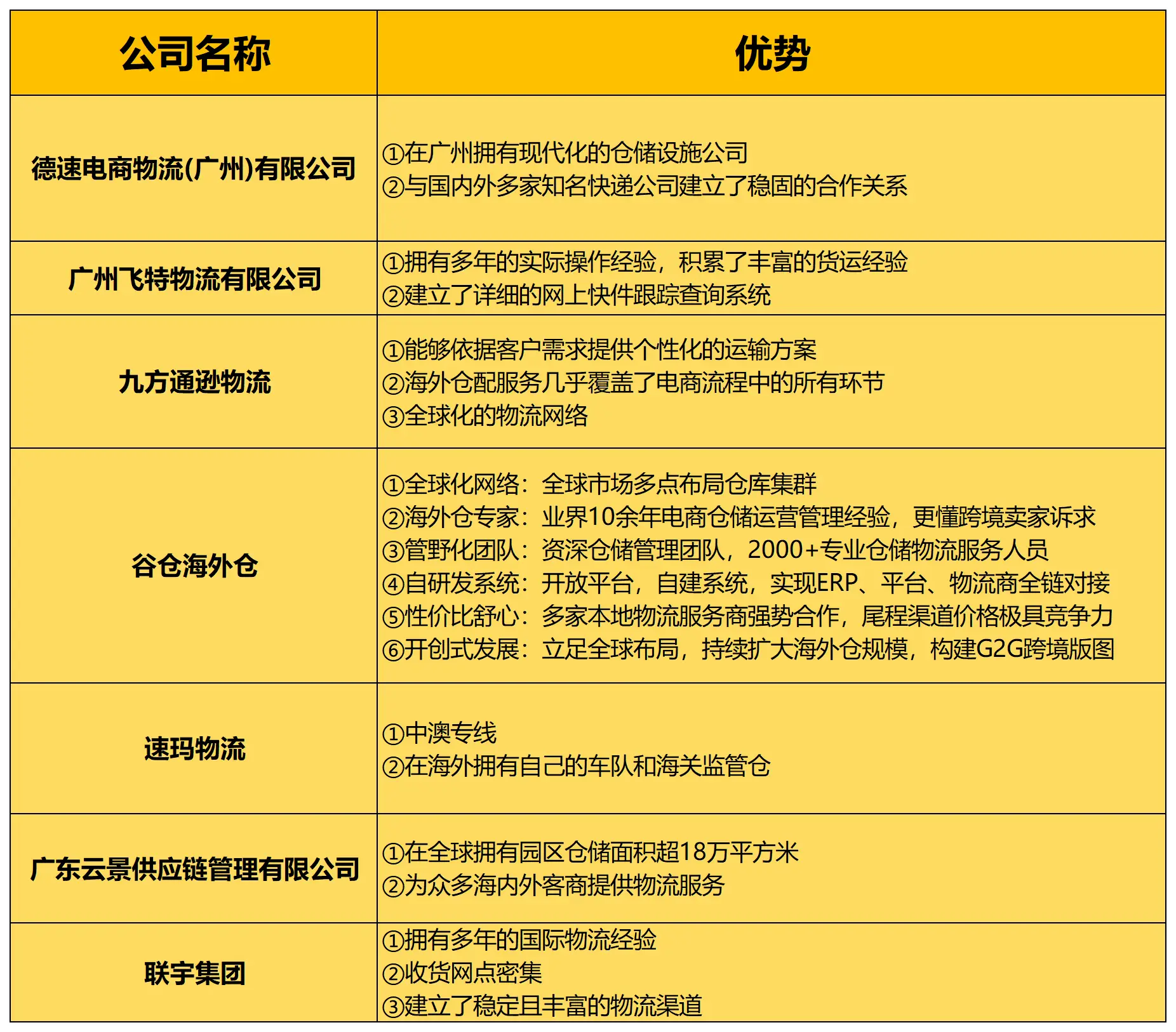 24小时随叫随到服务全攻略：小白必看指南全解析