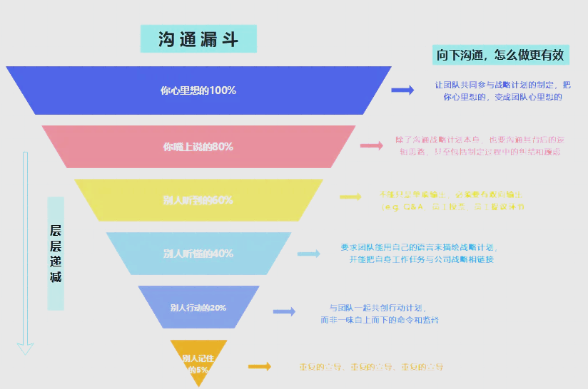 怎样找到合适的女生接私活？3步精准匹配模型与避坑技巧大揭秘
