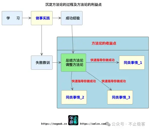 速约到家app深度测评：这个生活管家如何让你每天多出2小时？