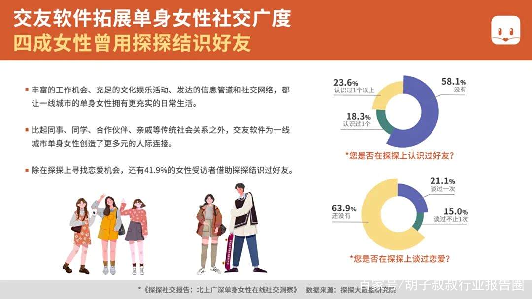 单身女性如何安全获取有效社交联系方式？