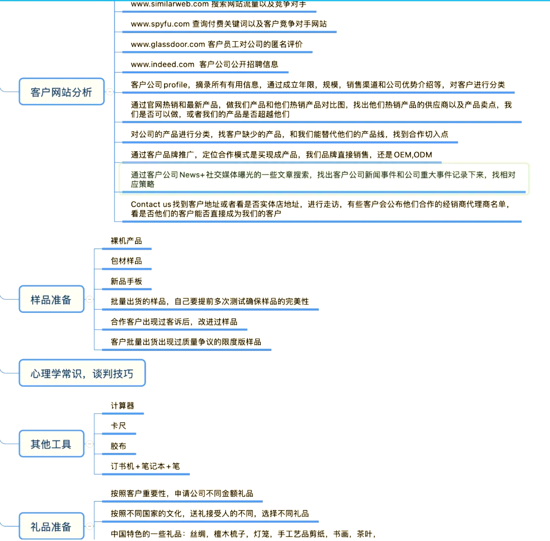 保定如何在闲鱼约妹子的方法盘点及技巧分享