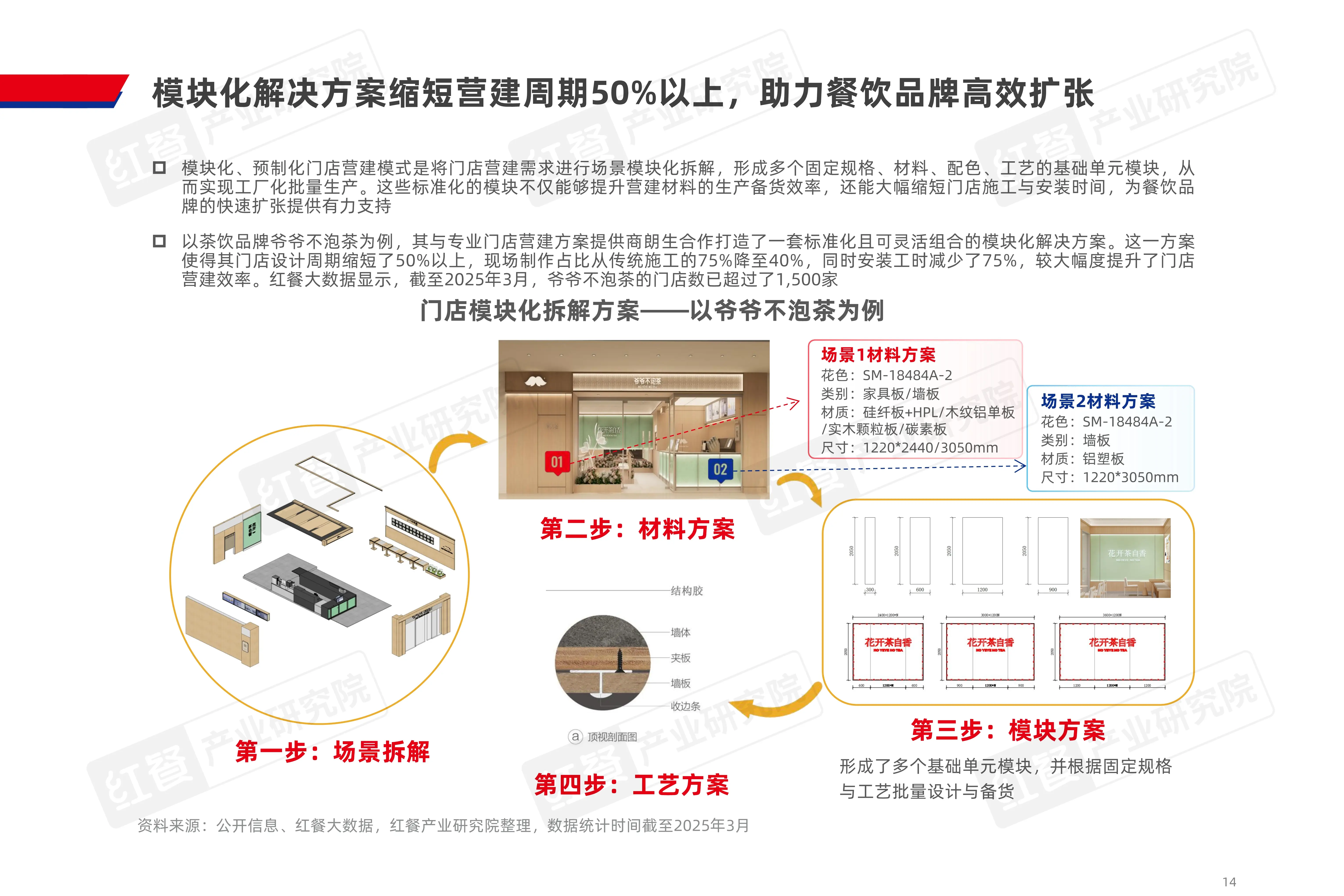 2025现代快餐消费全指南：从线上预约到门店体验的深度解析