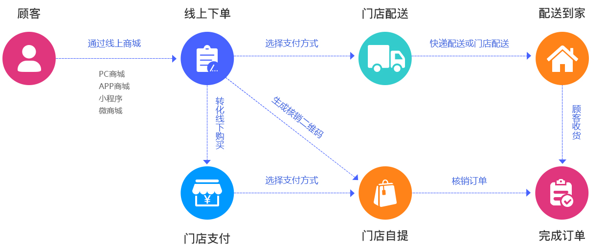 300元3小时快餐不限次数的消费模式解析,时间与金钱的极致性价比选择