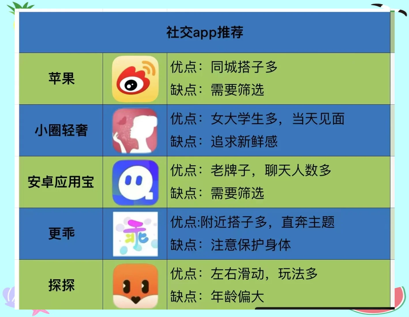 同城约妹子有哪些靠谱渠道？