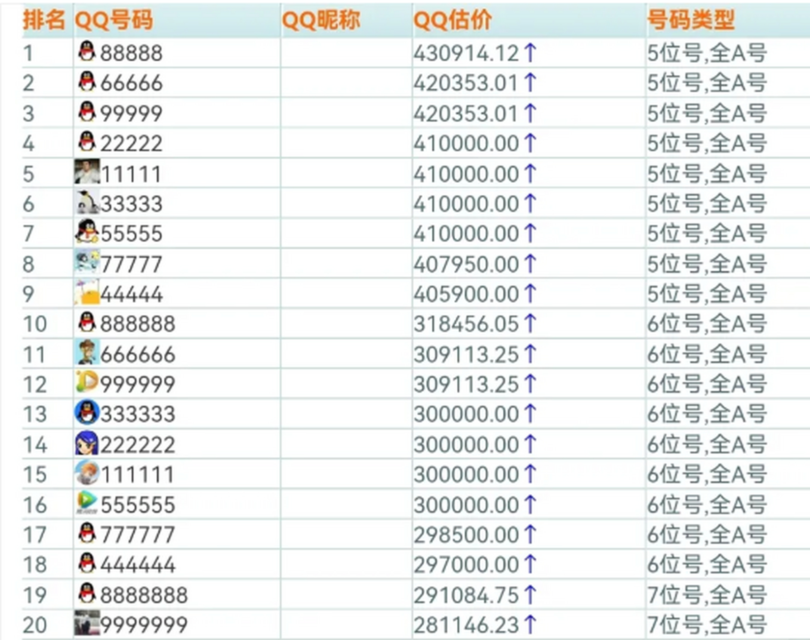 快餐QQ号认证步骤全解析及避坑指南详尽拆解