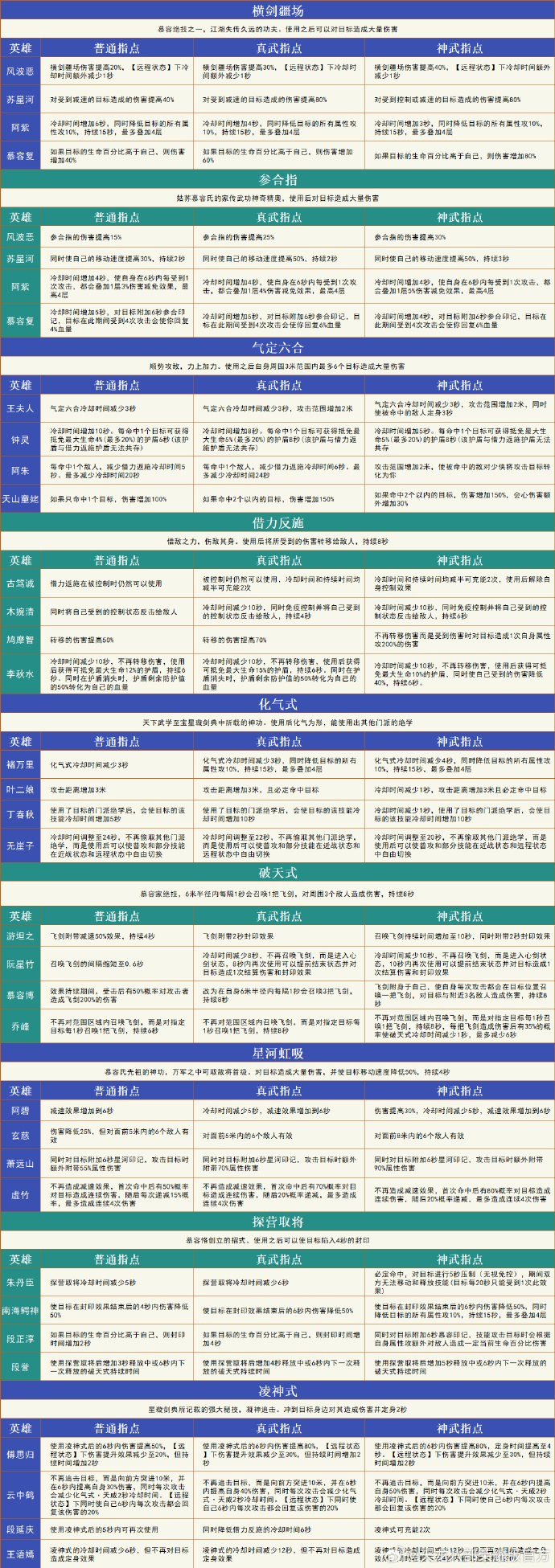 一品堂信息交流：数字时代的文化传承与创新实践解析