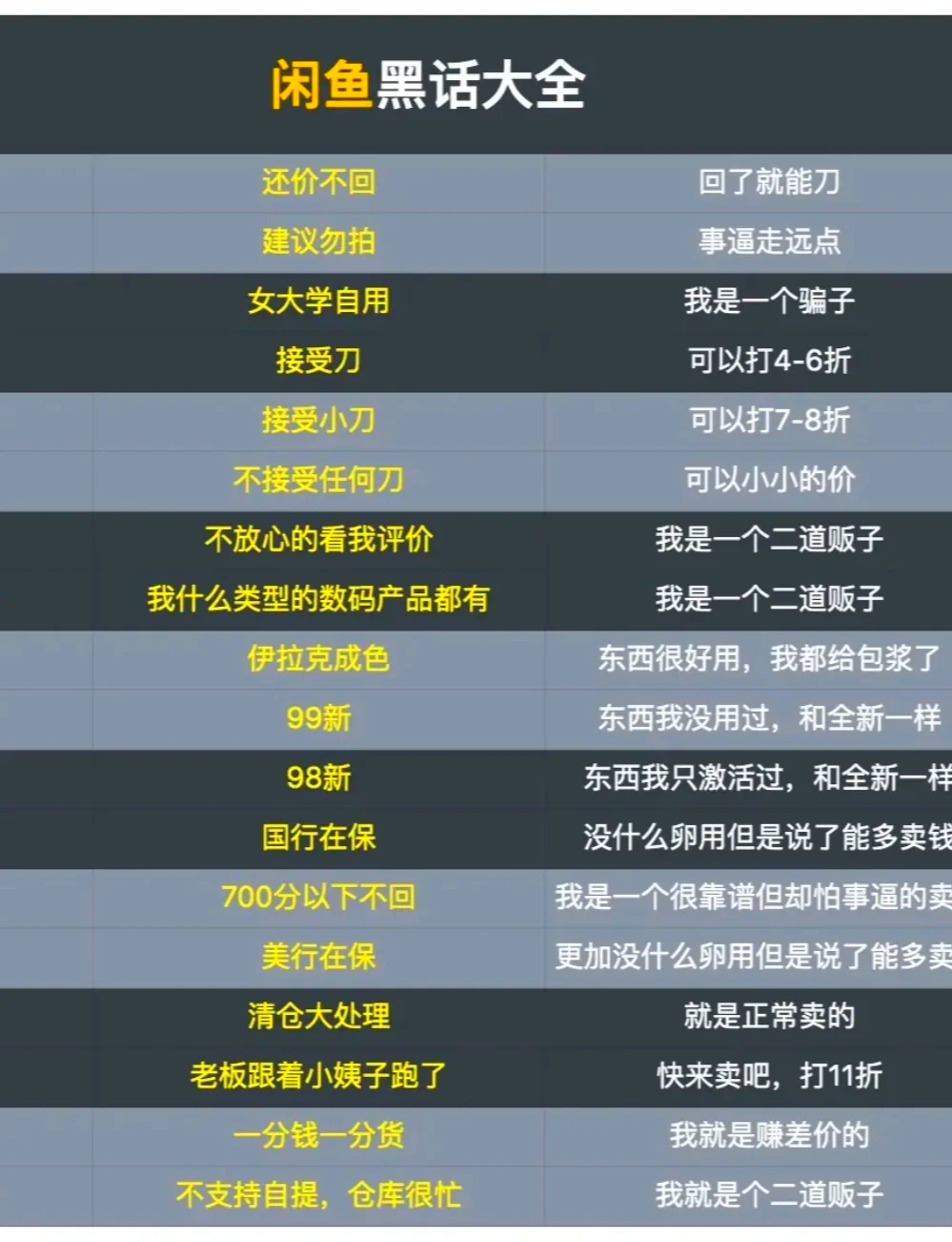 2024年闲鱼暗语大全揭秘 新手如何避免被坑