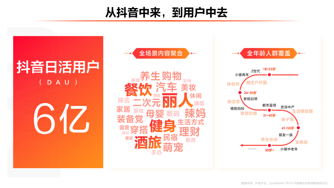 点技App同城服务深度解析,本地生活新势力如何破局