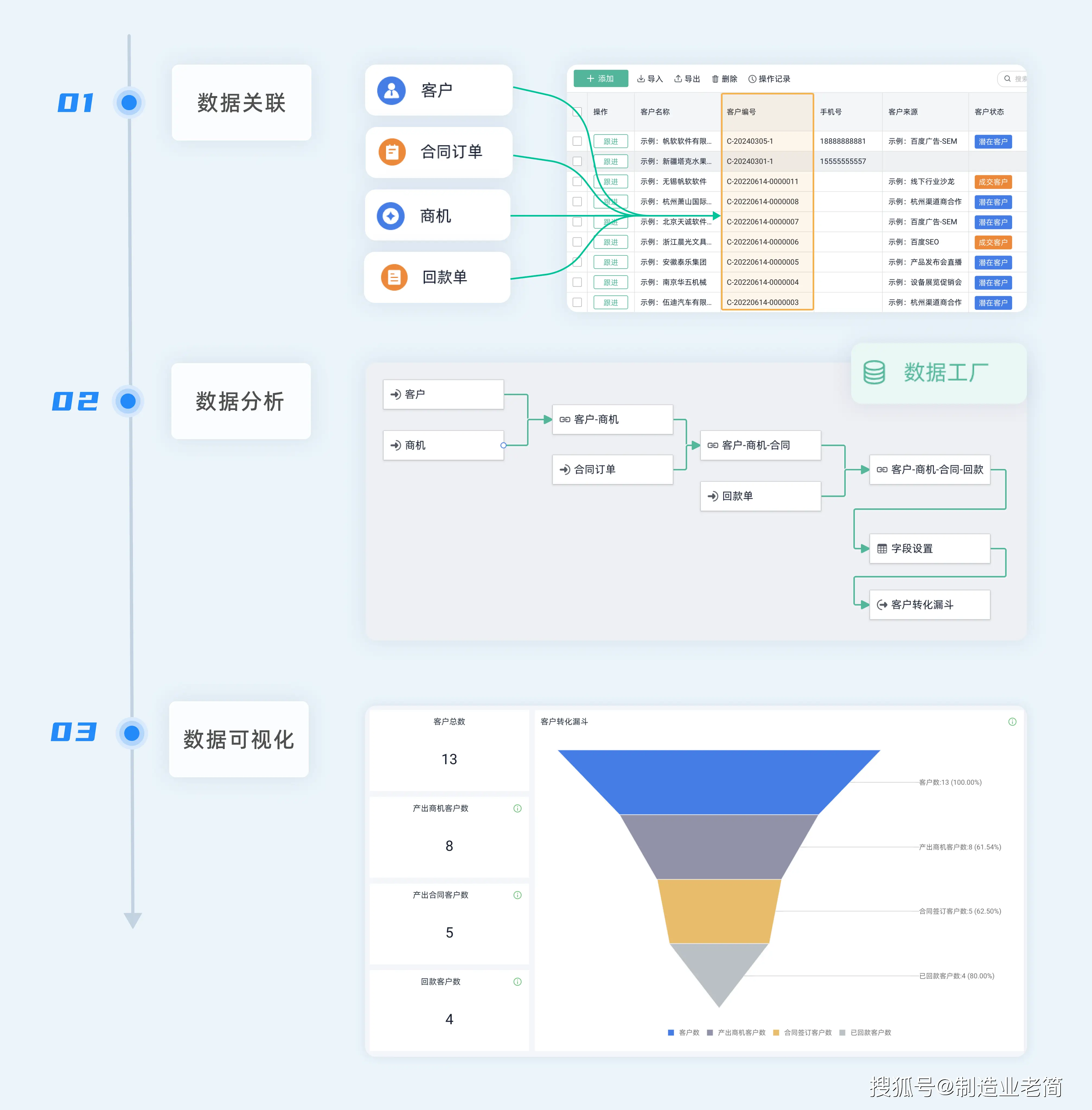 东莞三十六式项目全解析：企业管理规范化的秘密武器
