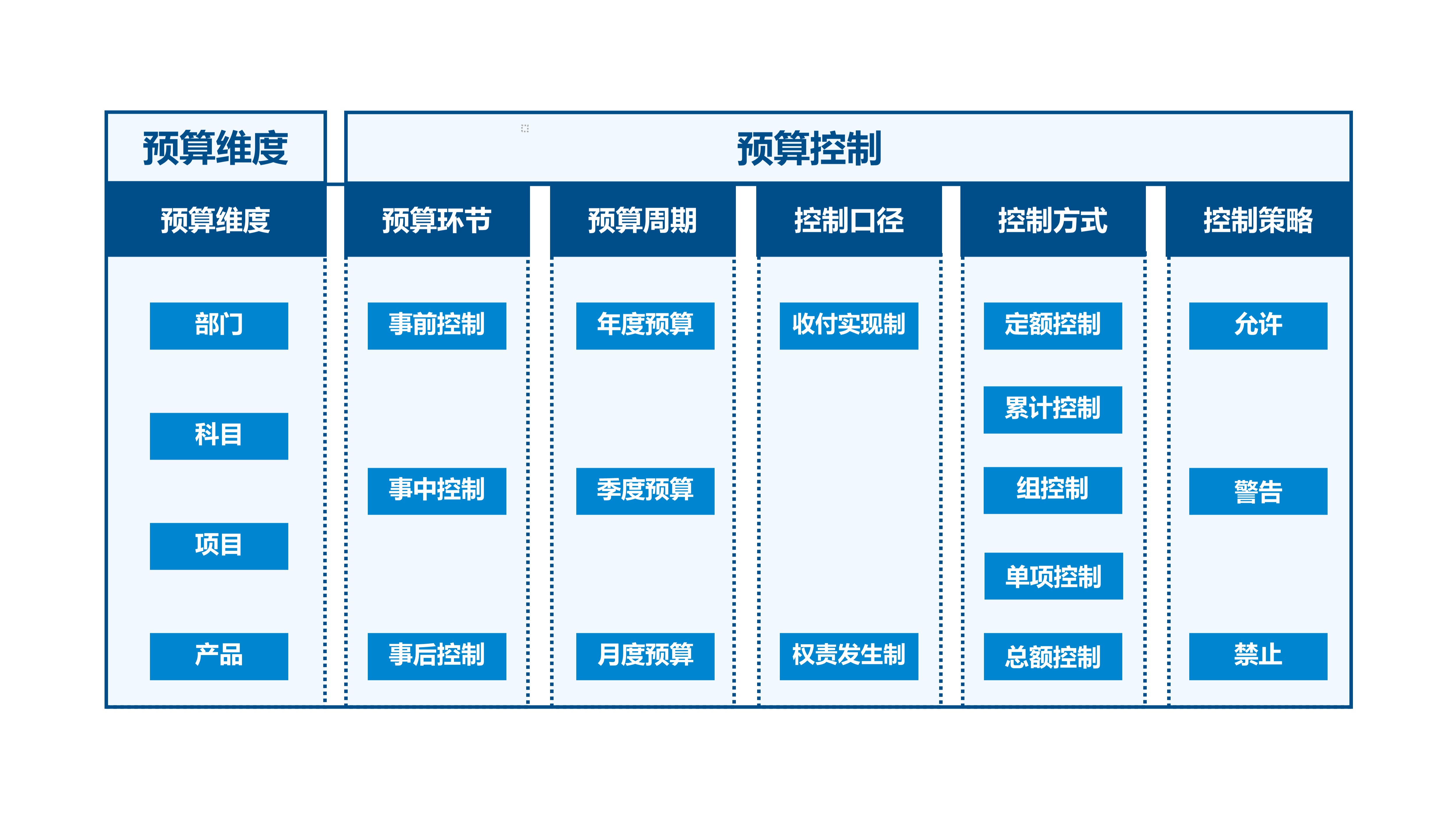 城中村150元气质房怎么找？这份攻略手把手教你