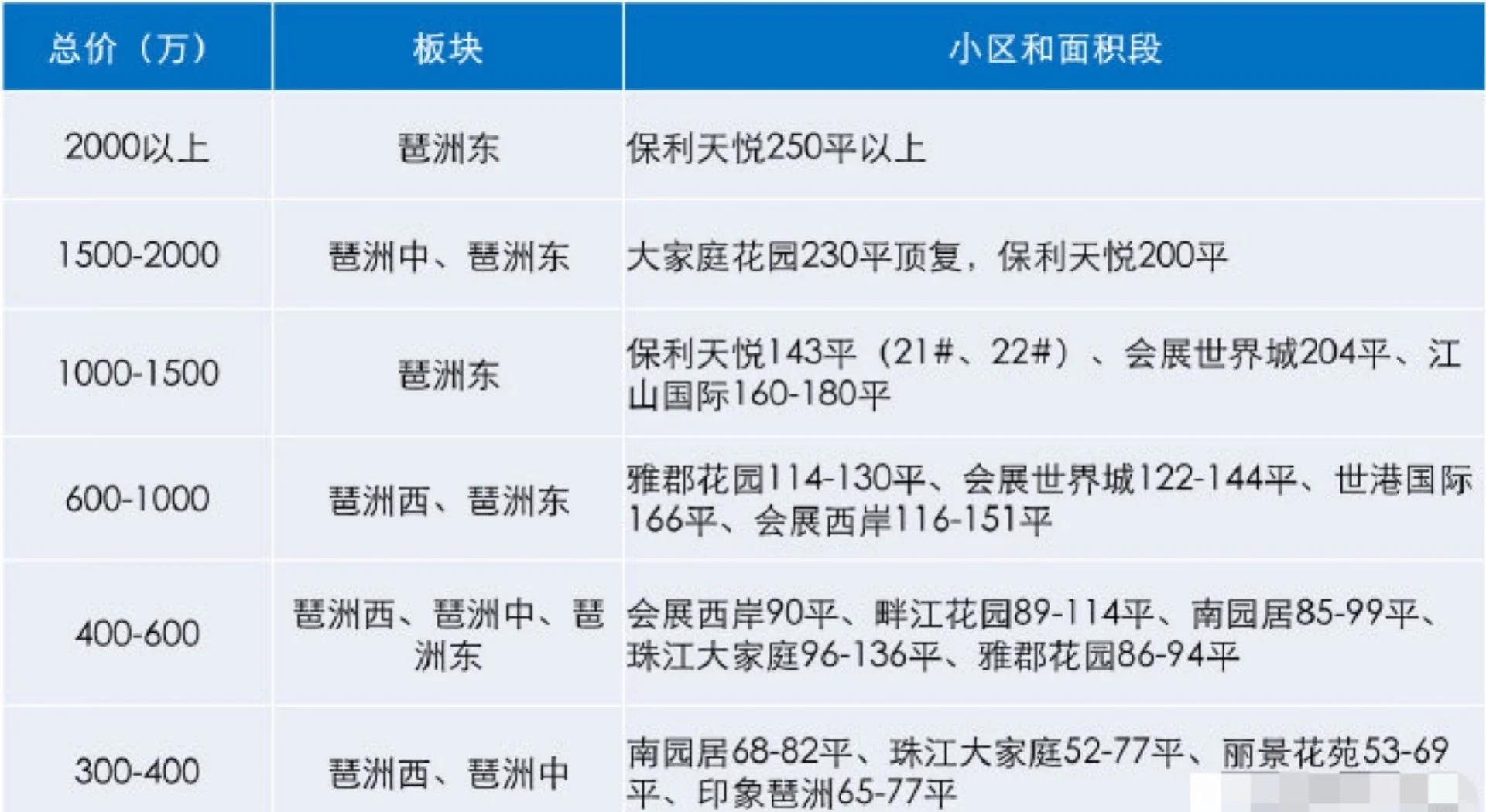 城中村150元气质房如何轻松找到？这份攻略帮你搞定