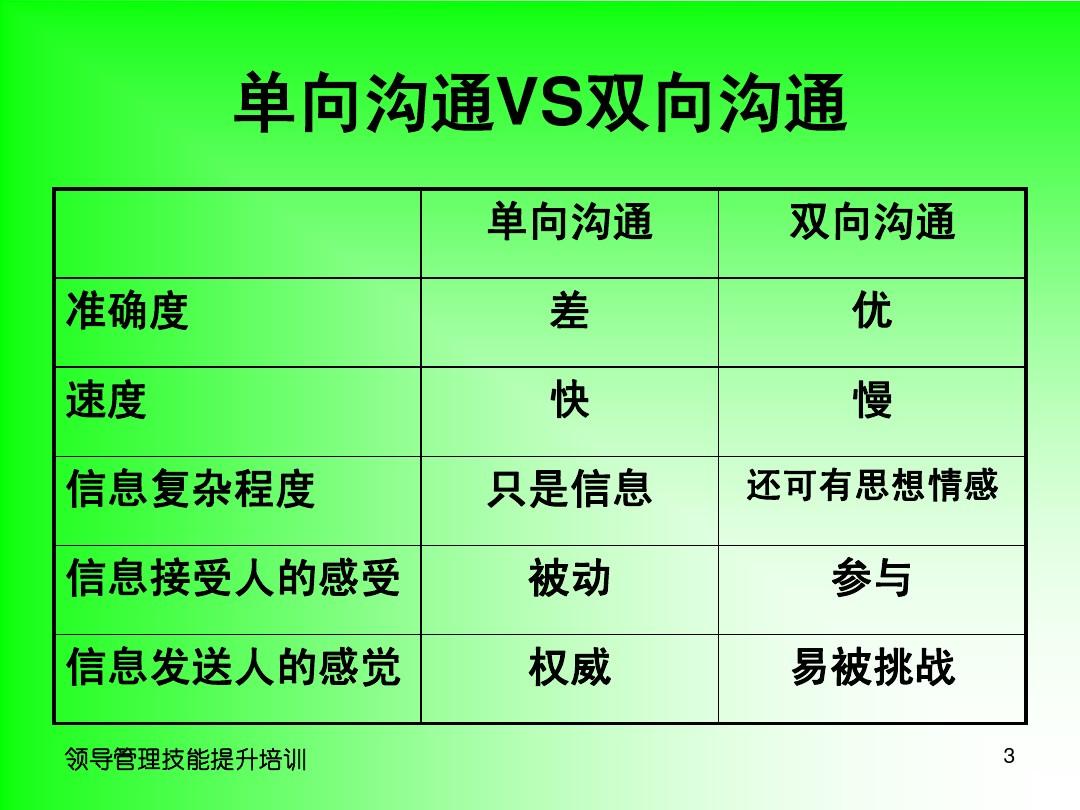 大学生兼职销售群体的QQ联系渠道与沟通技巧全解析