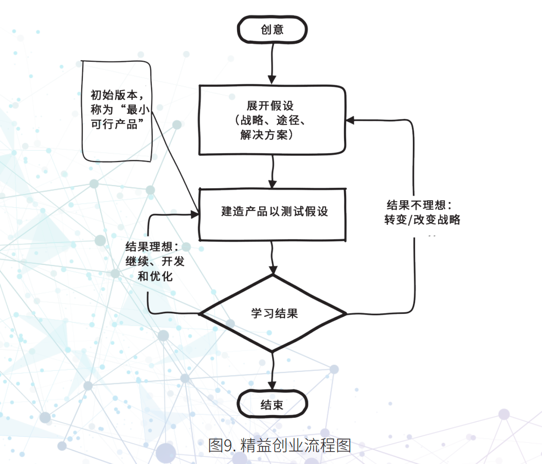 企业为何总被流程卡脖子？_凤阁论坛全流程提效60%实录