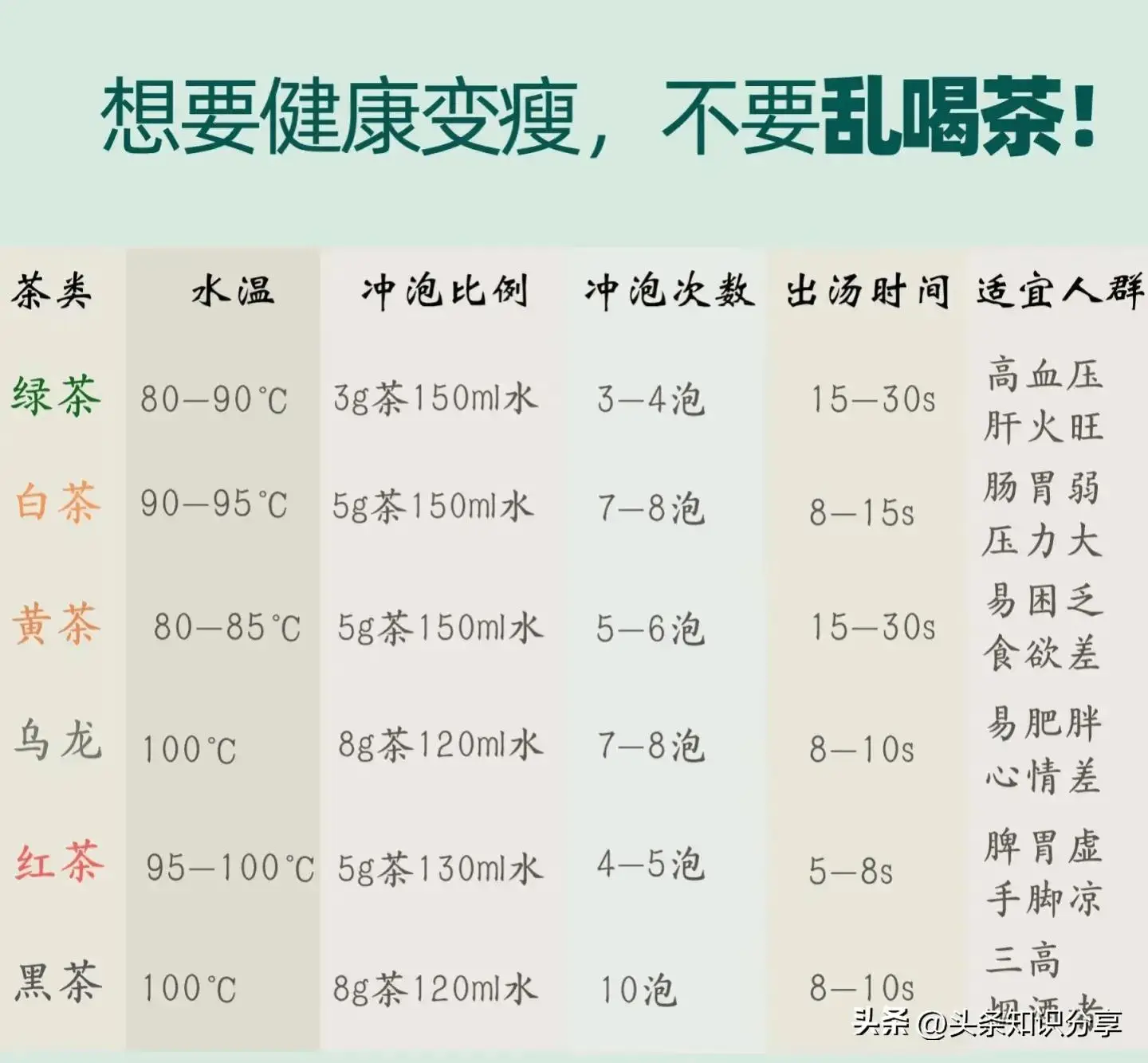 为什么白领小妹一天24小时都要喝茶？3大科学饮茶方法提升效果50%