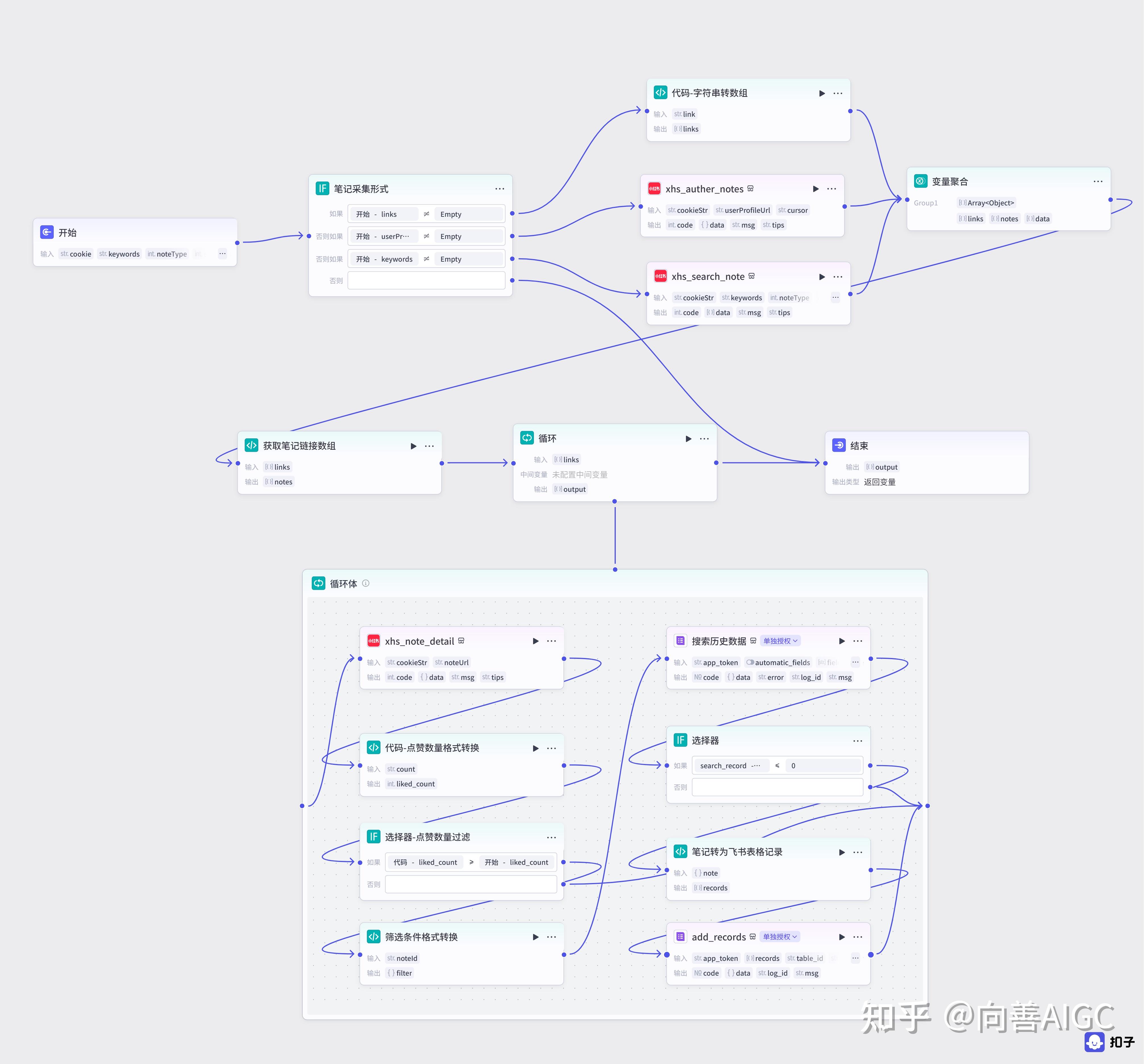 昆明全区外卖工作室均可安排