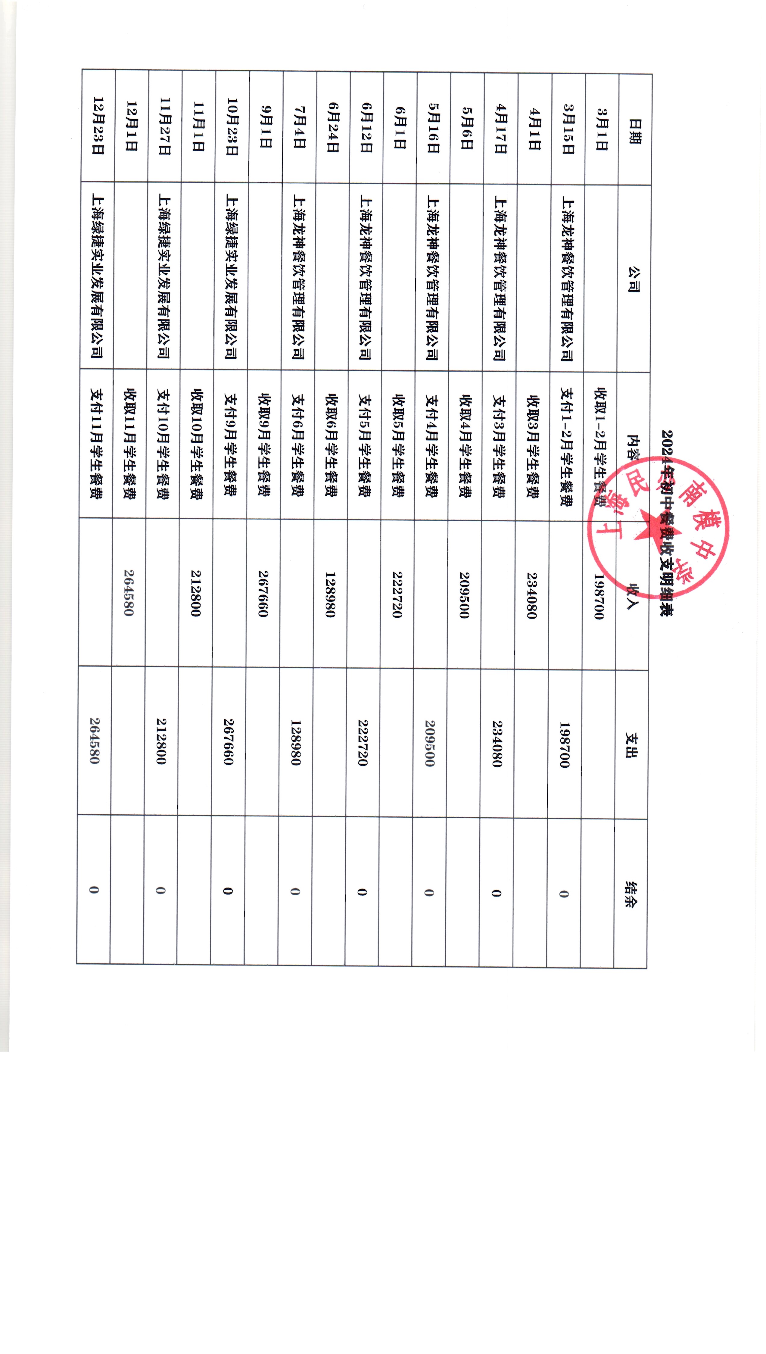 学生党如何省50%餐费？解密川音周边快餐生存法则
