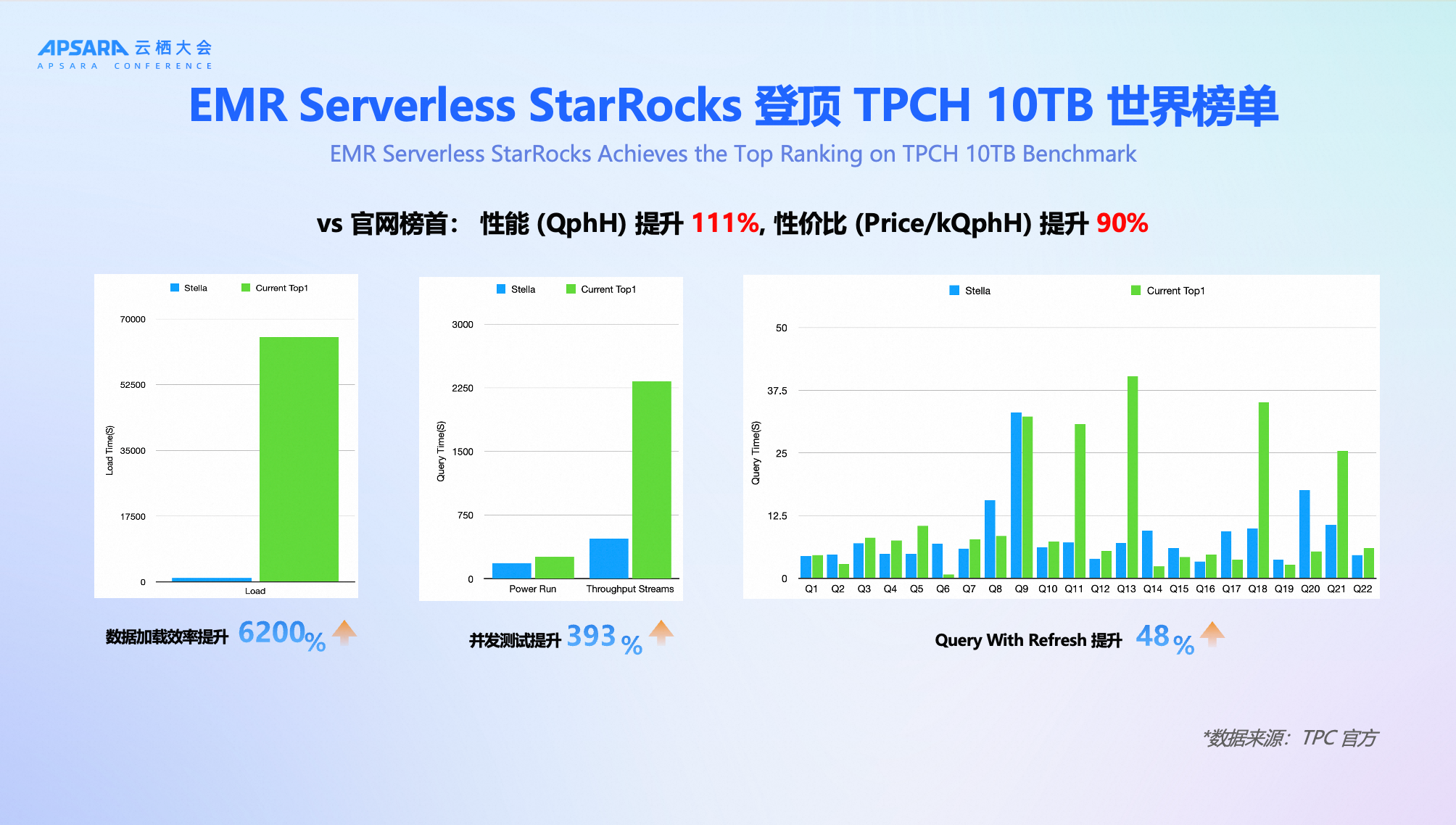 学生如何用400元在成都实现三小时商务体验？_高效省时50%的实操方案
