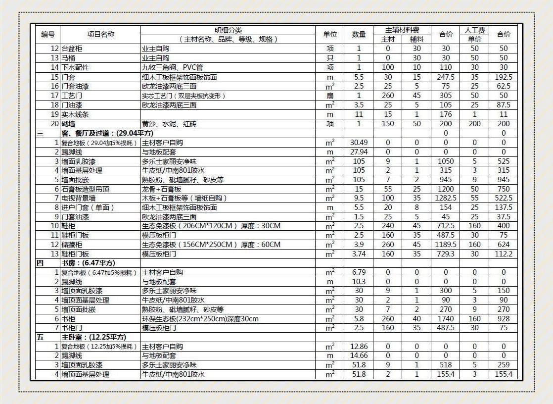 东莞36个性项目有哪些_这份避坑清单帮你省30%预算攻略