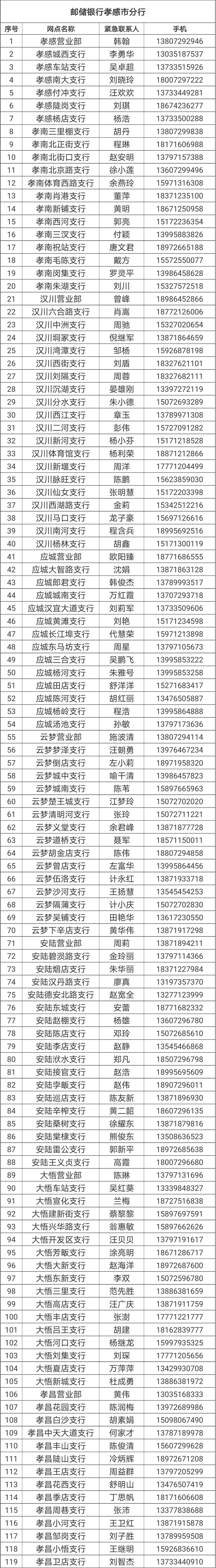上门卖身电话100元电话号码是多少？详细介绍及相关解答