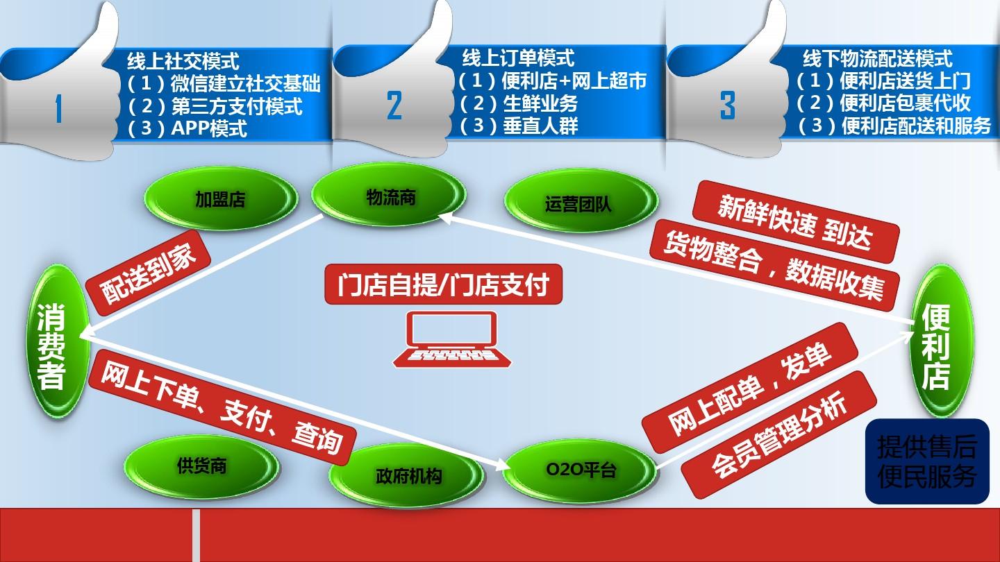 300元3小时快餐不限次数消费模式深度解析，时间与金钱的极致性价比选择