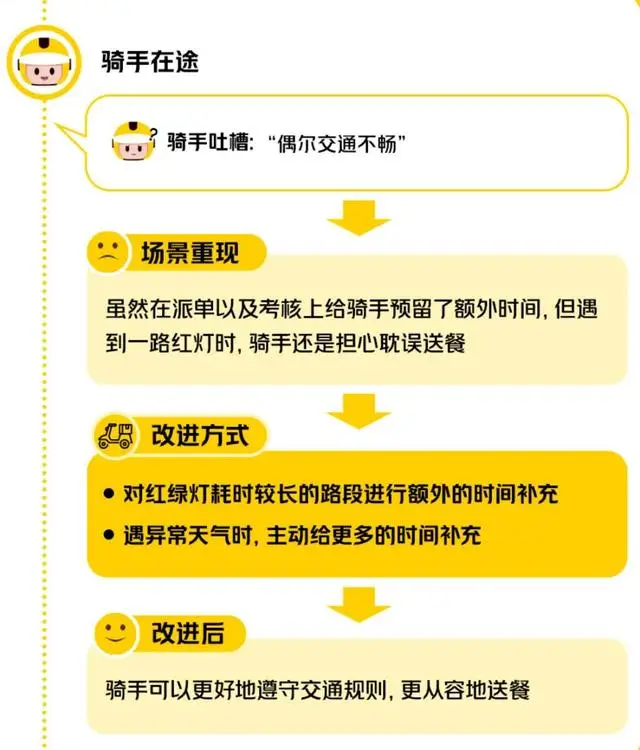外卖新手如何用缓下单技巧省时省钱？