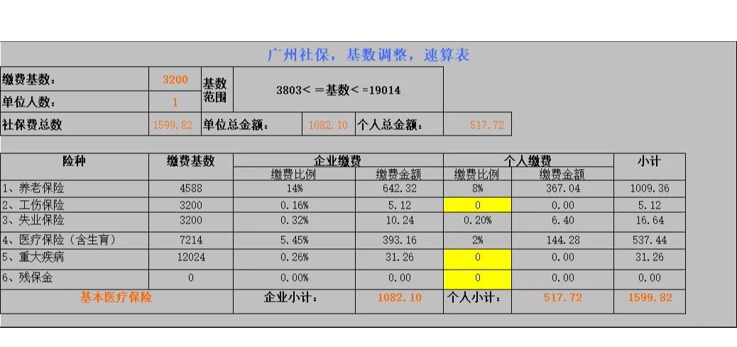 如何省60%预算体验芭提雅快餐？_揭秘树下300元3小时全流程省钱妙招