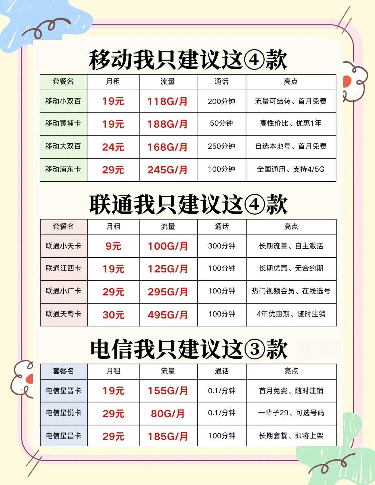 100元4小时不限次数电话套餐全面解析：省钱技巧与运营商隐藏套路揭秘