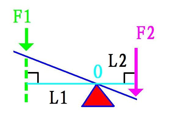 如何解决跨省办事难？全国空降二维码省3天流程+降费40%
