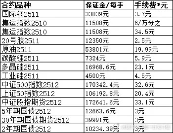 三千元一晚的性服务到底贵不贵