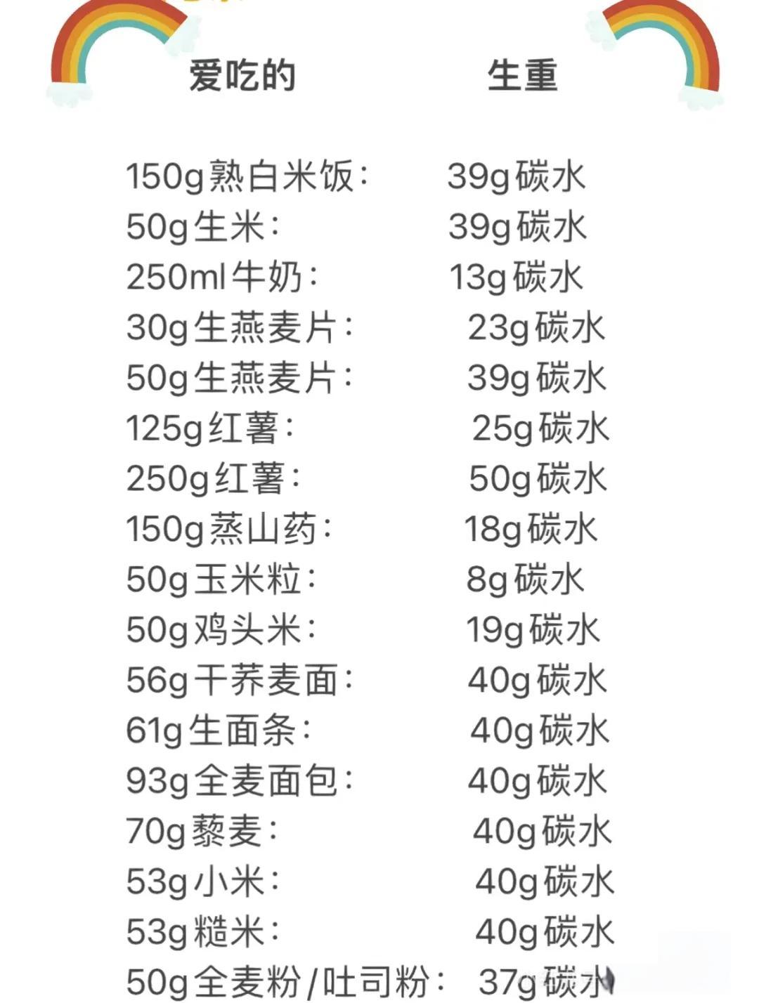 巷弄里的碳水密码：深入解析武汉“找饼子”的碳水世界